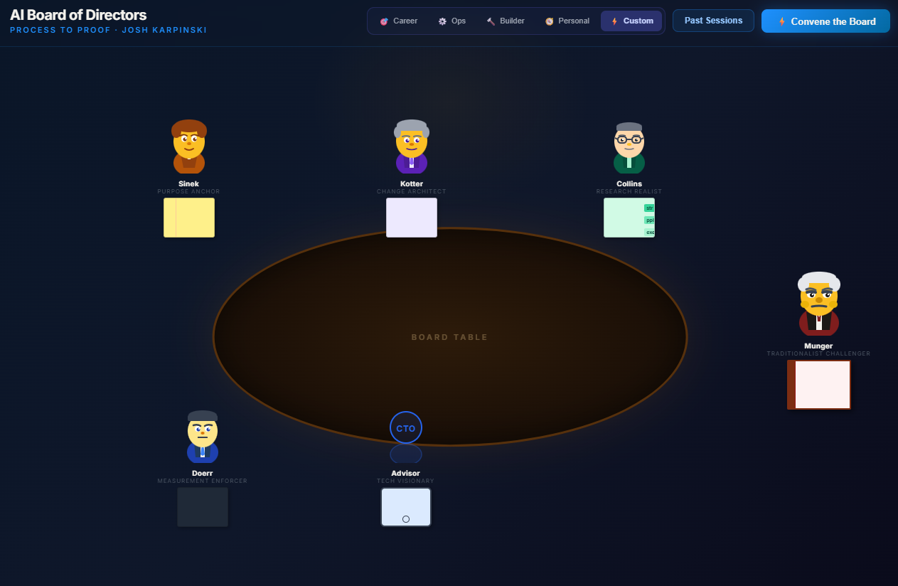 AI Board of Directors interface — six advisor avatars positioned around an oval boardroom table